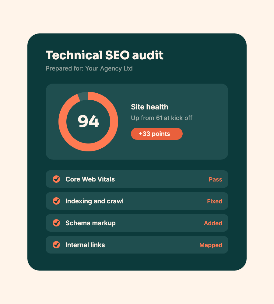 Technical SEO audit card showing a site health score of 94